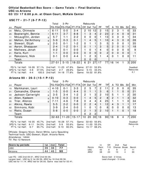 usc box score|usc box score football.